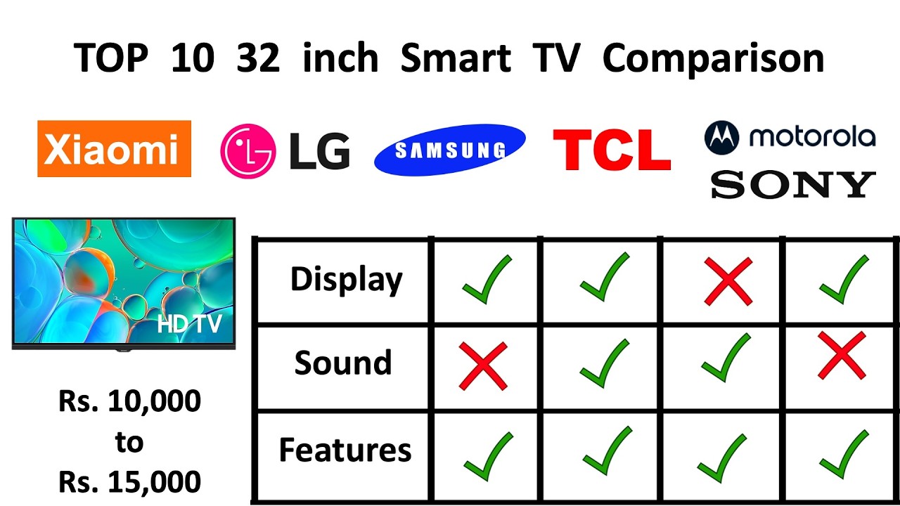 Top 10 Best 32 inch Smart TV Comparison in India 2025