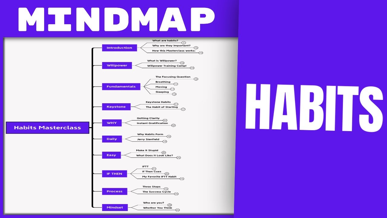 I Read 24+ Books on Habits and Created this Masterclass