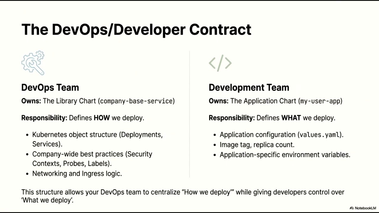 The 100+ Service Problem