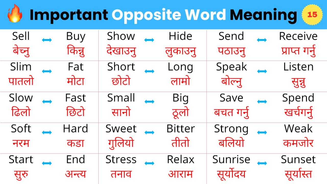 1000+ Opposite Words (Antonyms) Series | Part 15 - 