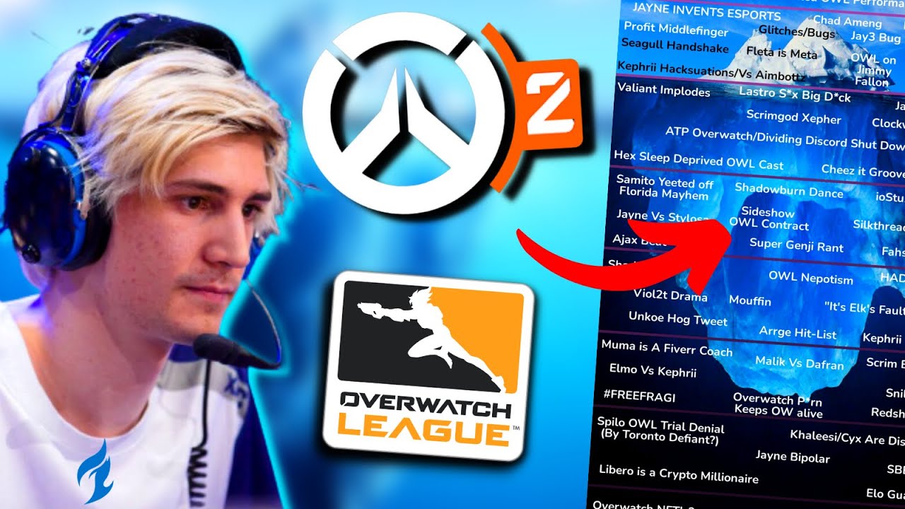 The Overwatch Iceberg Explained