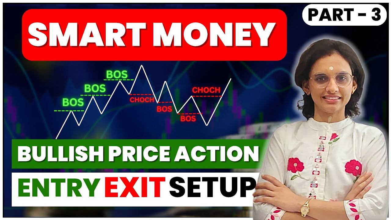 Part 3 | Bullish Price Action | Entry Exit Setup #bitcoin #ethereum