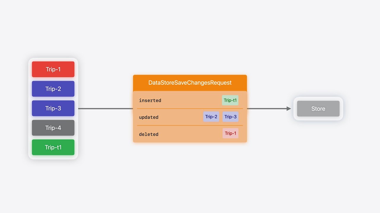 WWDC24: Create a custom data store with SwiftData | Apple
