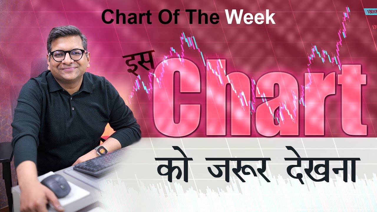 Chart Of The Week 10-03-2024