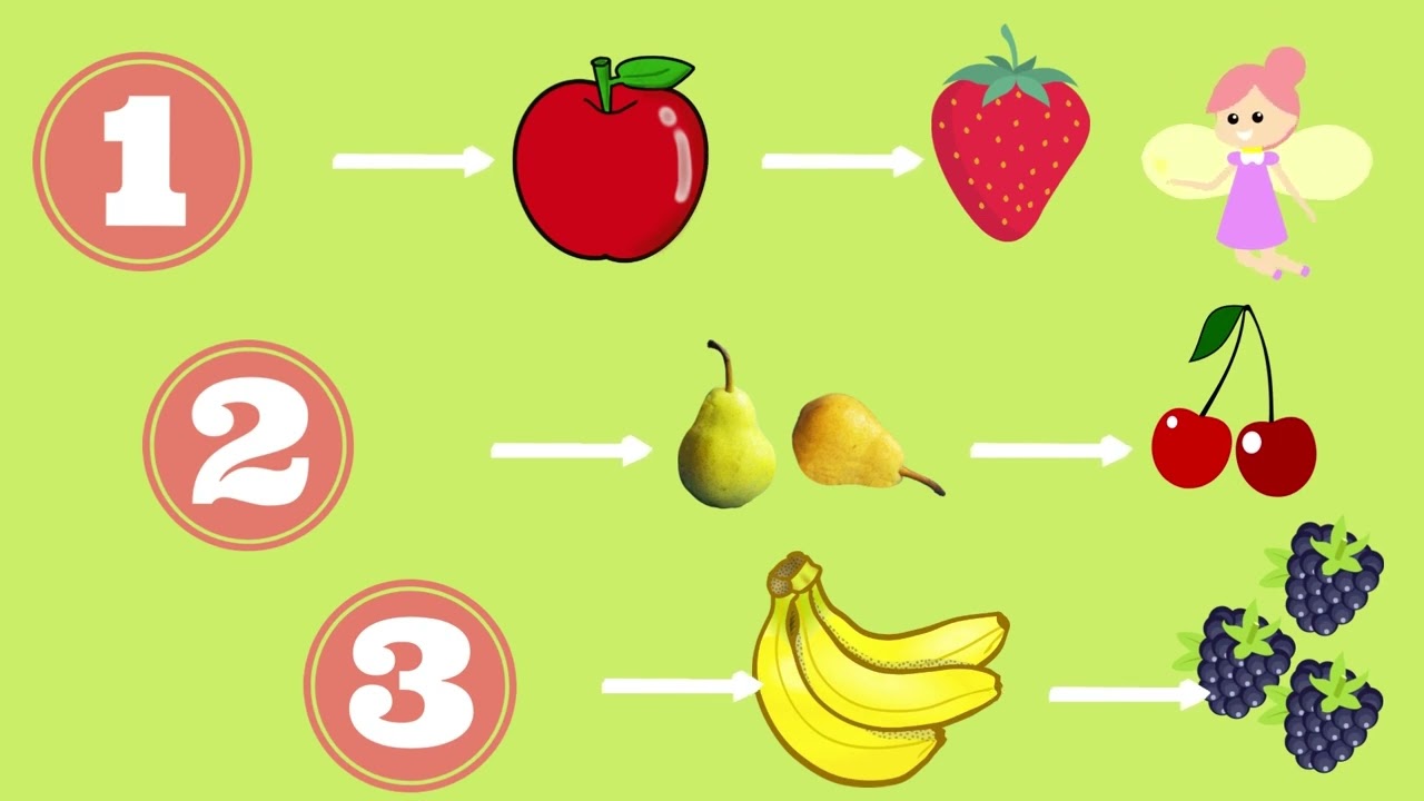 Число  3. Склад числа. Трикутник