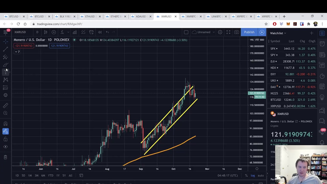 Bitcoin breaks through $12k! LIVE SHOW!