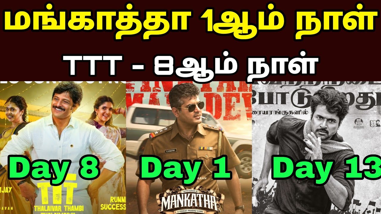 🔥 Mankatha Re Release 1st Day Box Office Collection | Ajith Kumar | Worldwide 🔥