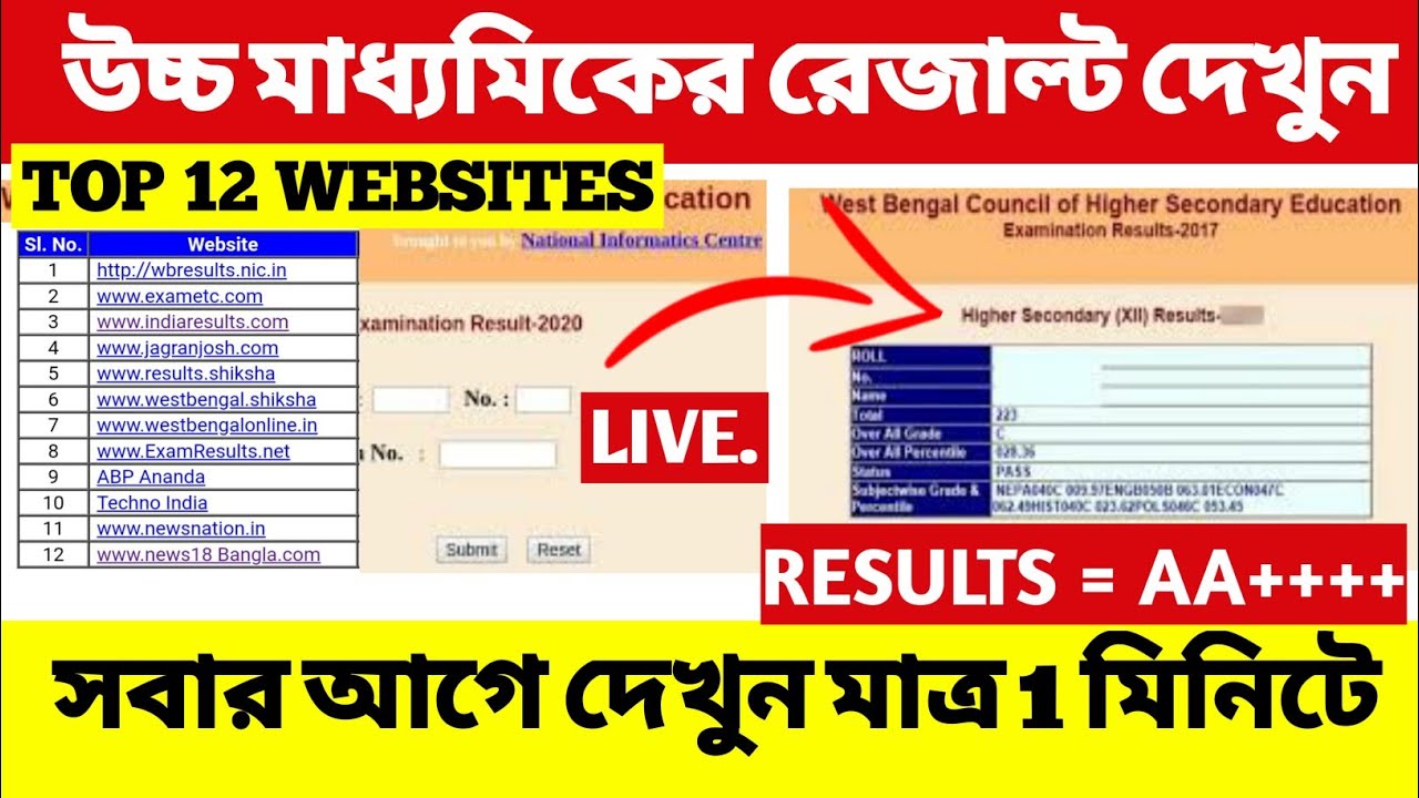 HS Results 2021 Website.How to Check HS Results 2021 Online.HS Results West Bengal 2021..