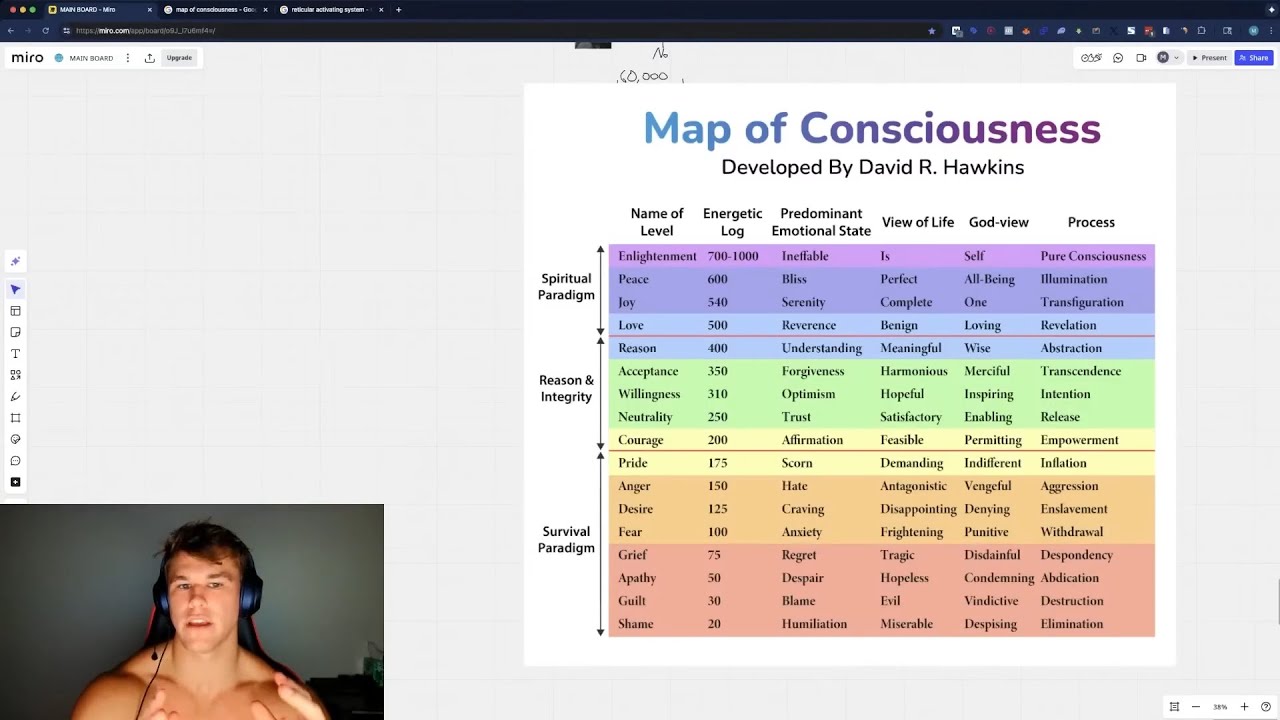 how to use consciousness-based marketing to become rich as f*ck | Mark Builds Brands