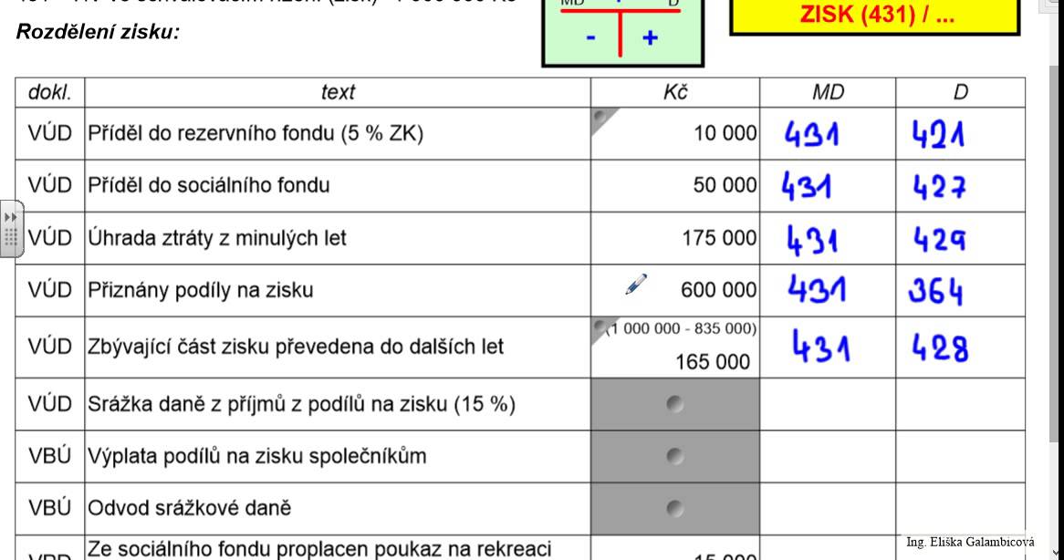Rozdělení VH