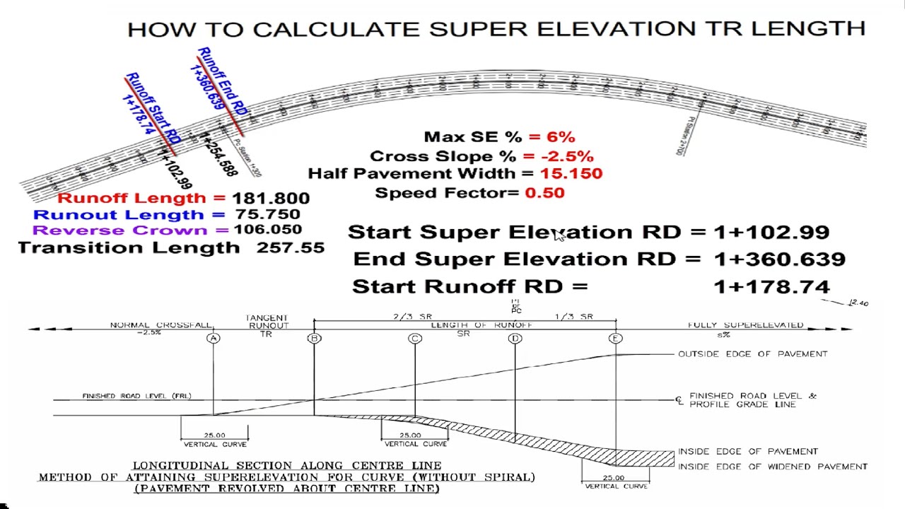 Super Elevation Transitions Calculations With RDs