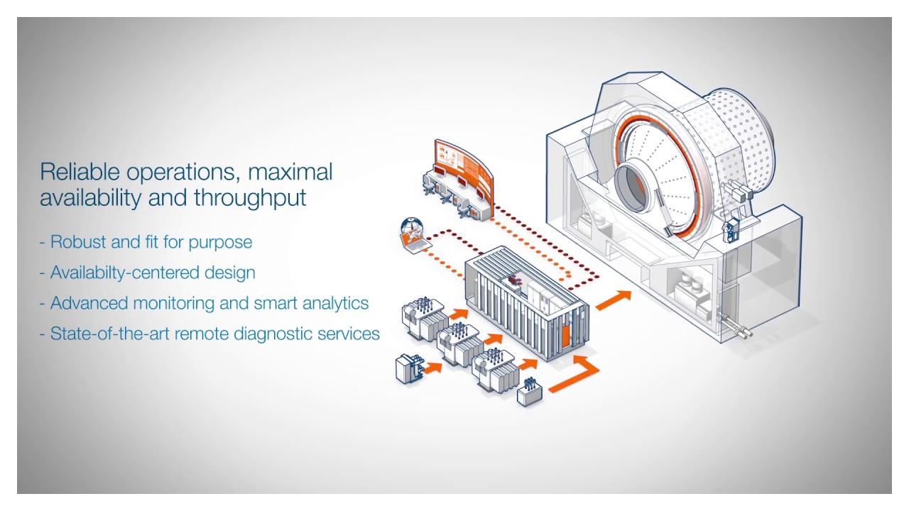 ABB Motor - Gearless Mill Drive GMD System