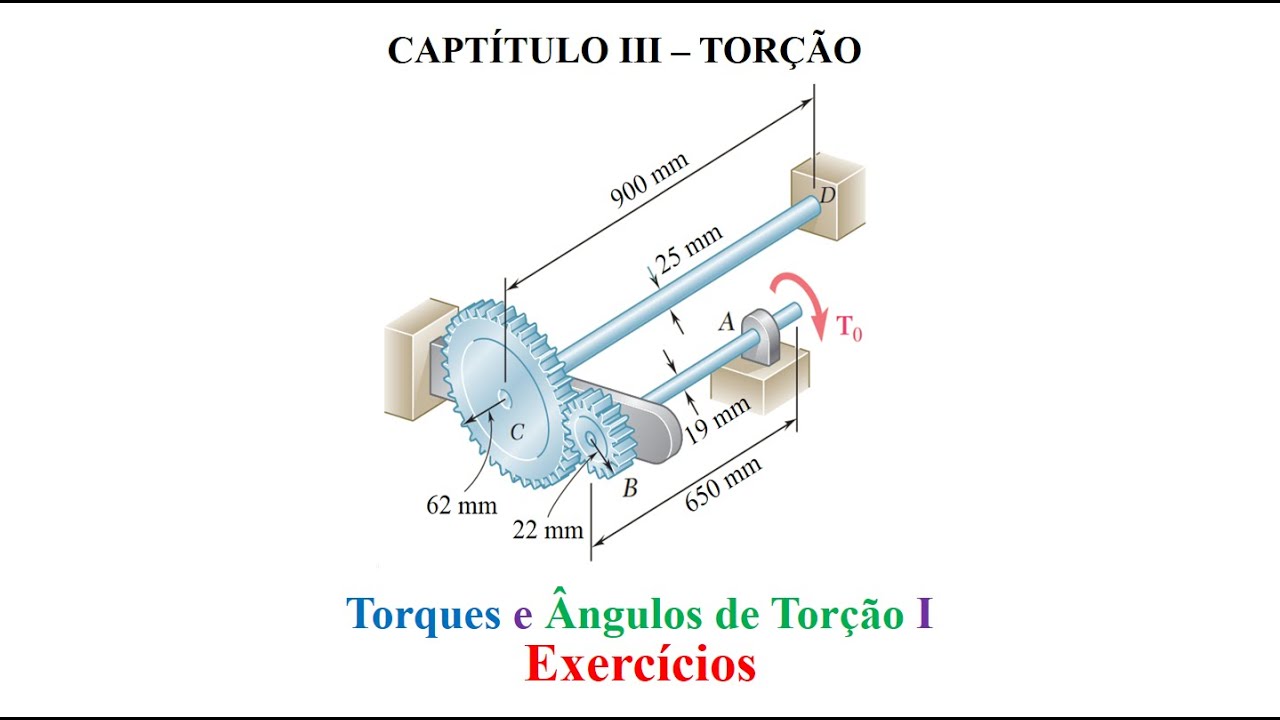 Torques e Ângulos de Torção I