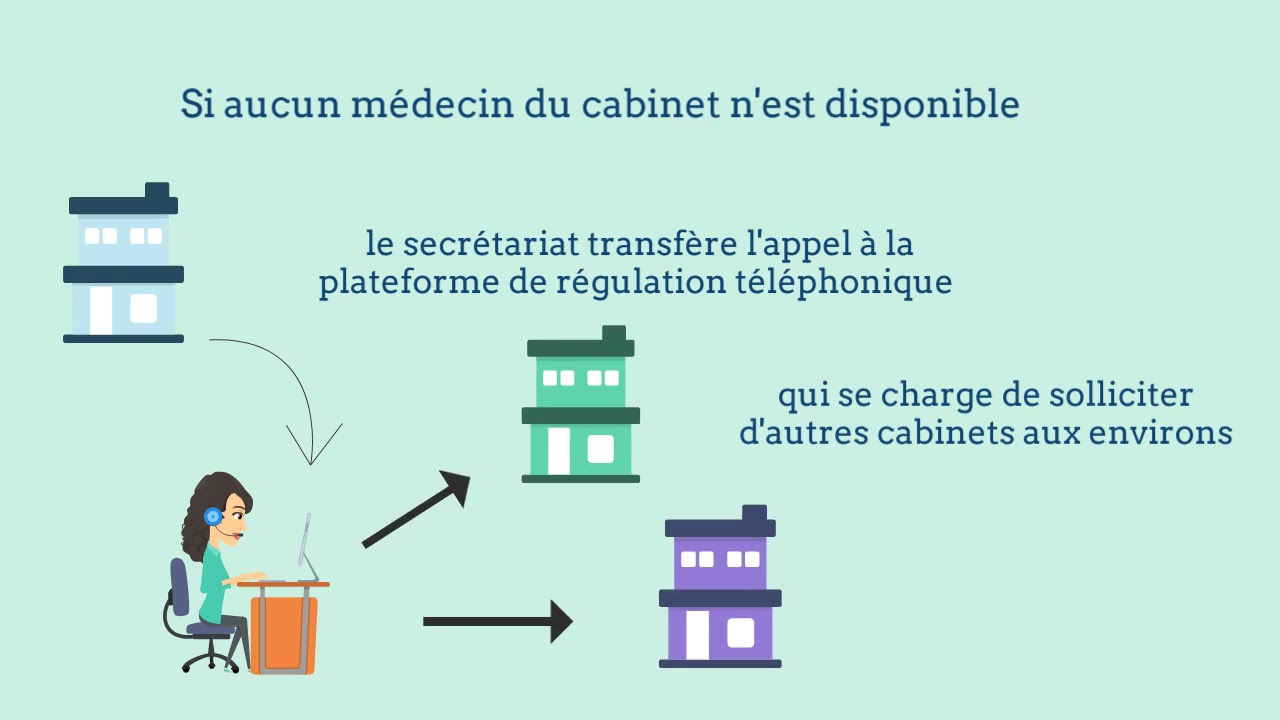 Organisation territoriale des soins non-programmés (SNP)