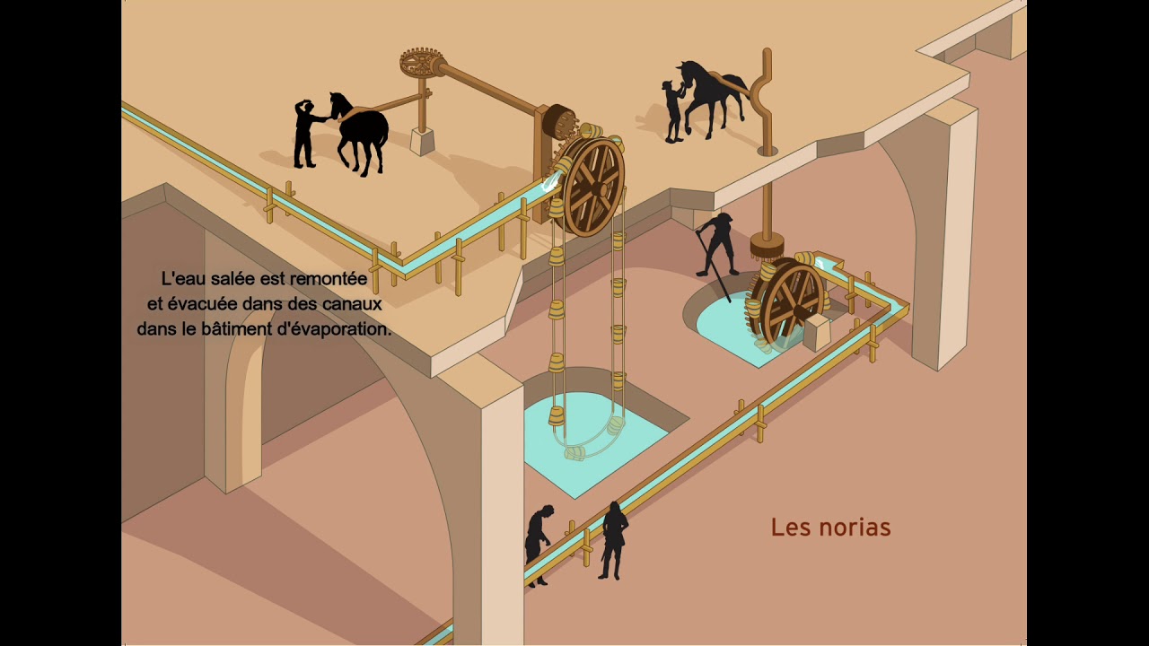 Produire du sel à la Grande Saline de Salins-les-Bains : étape 1 le pompage