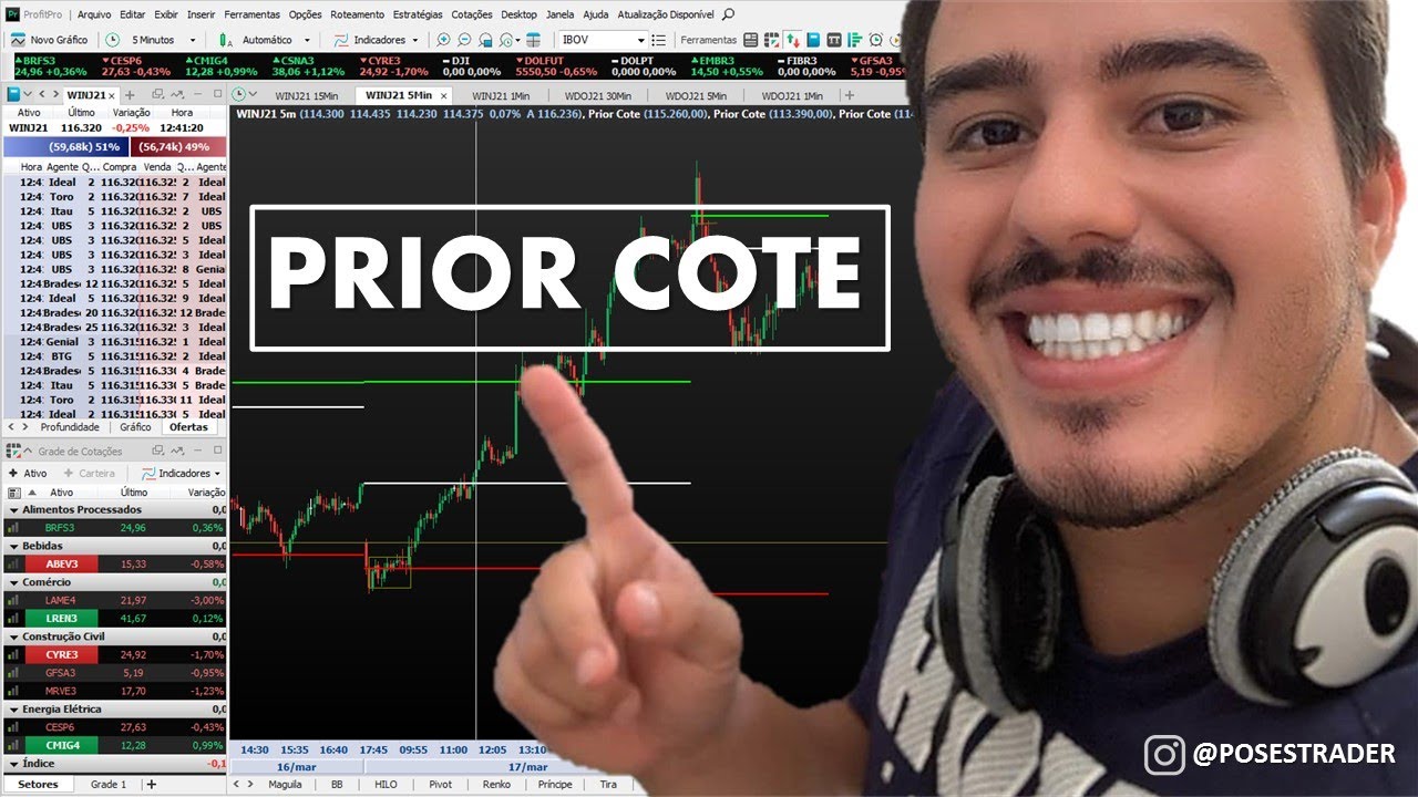 PRIOR COTE - Como Utilizar o indicador - Pontos de Decisão (Máxima, Mínima, Abertura e Fechamento)!