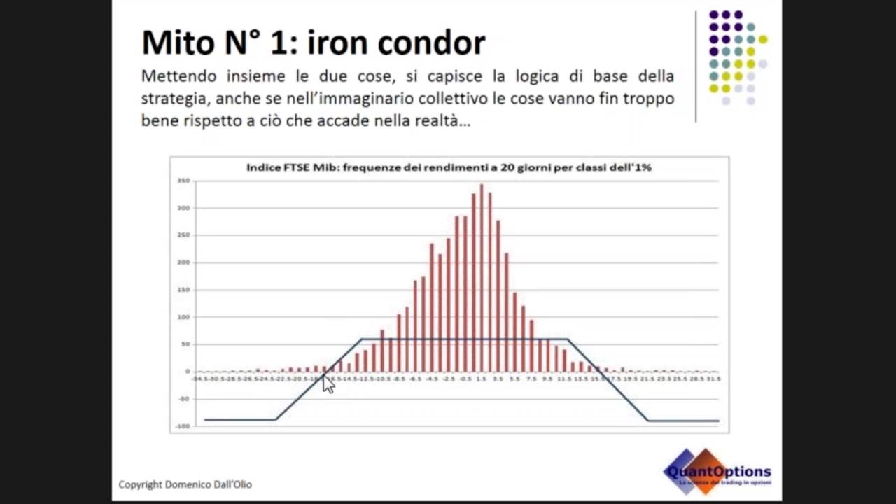 Strategie di trading in opzioni: cosa funziona e cosa no