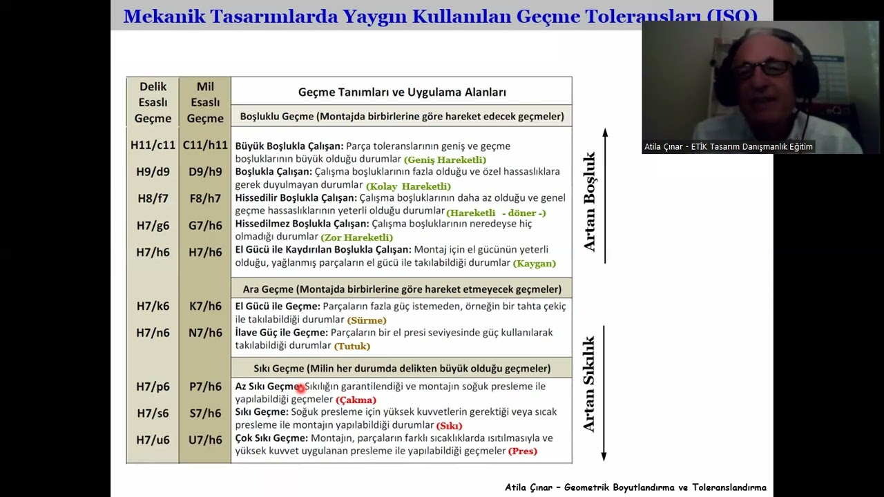 Geçme Toleransı Seçiminde ISO Desteği / Using ISO Tables for a Suitable Fit