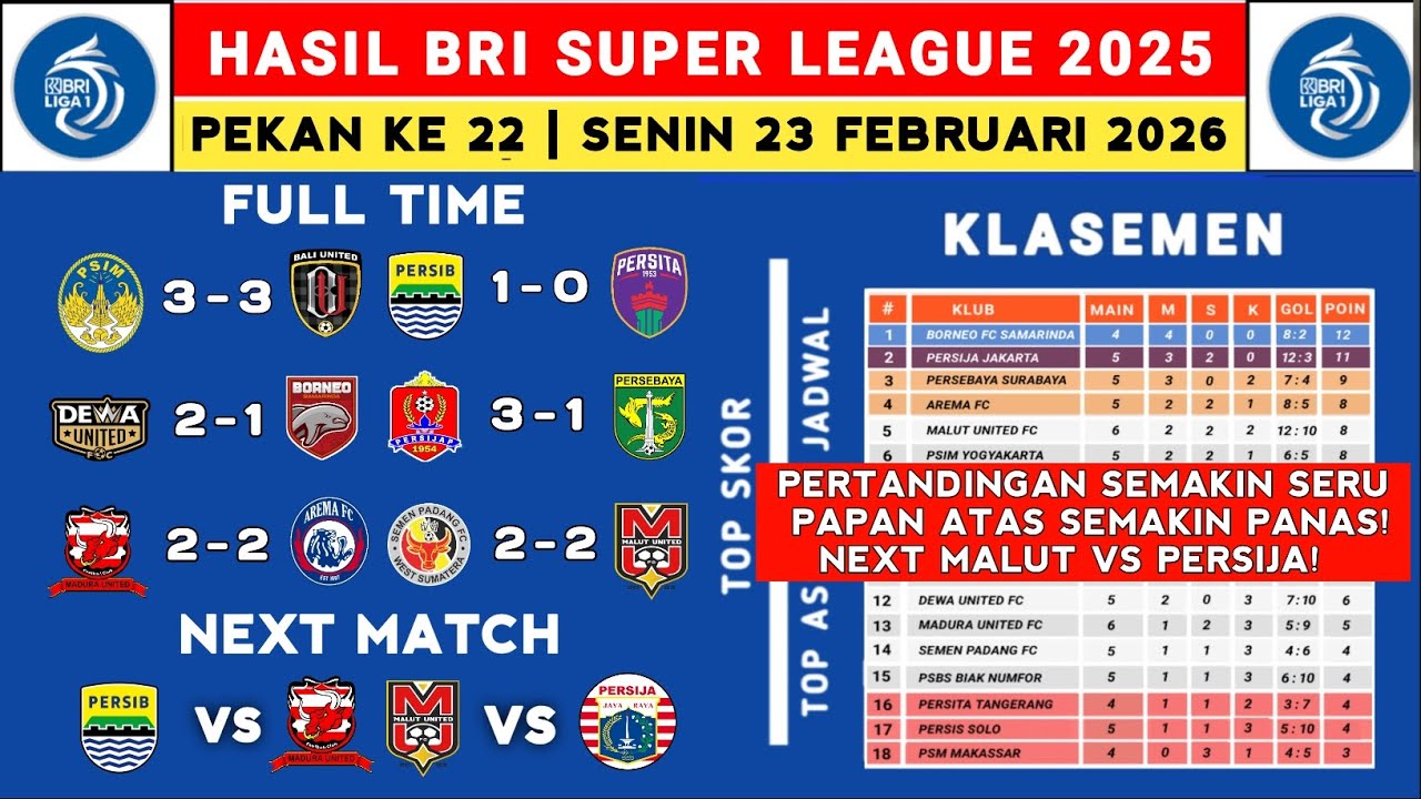 Hasil Liga 1 2025 - PSIM vs Bali United - Klasemen Liga 1 2025 Terbaru Hari Ini - Liga 1 Indonesia