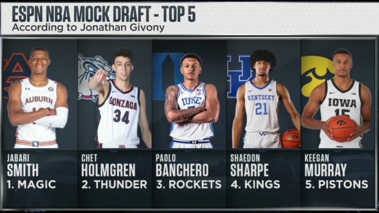 2022 NBA Draft Lottery (Complete)