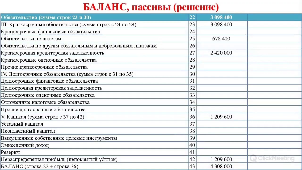 Тематический урок для начинающих бухгалтеров. Формирование финансовой отчетности.