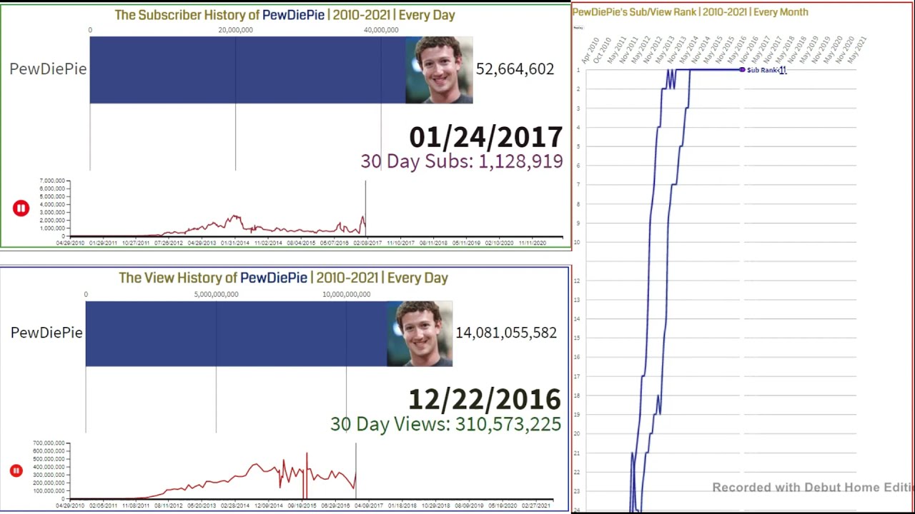 A COMPLETE HISTORY OF PEWDIEPIE: 2010 - 2021 (Subs + Views!)