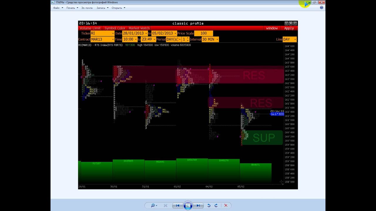 Volfix ознакомительный webinar Market Profile
