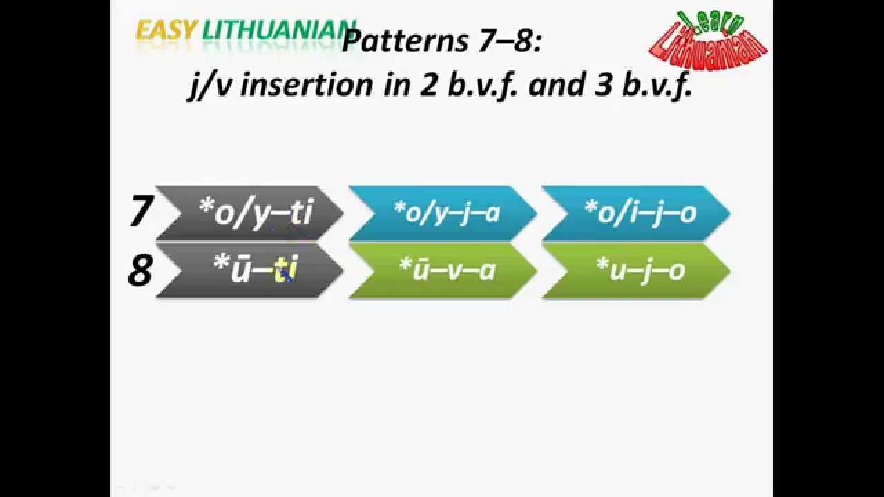How to learn Lithuanian verbs: patterns of the 3 basic verb forms (Easy Lithuanian series)