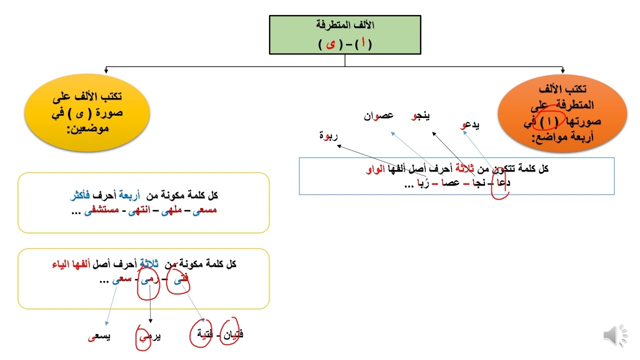 الألف المتطرفة