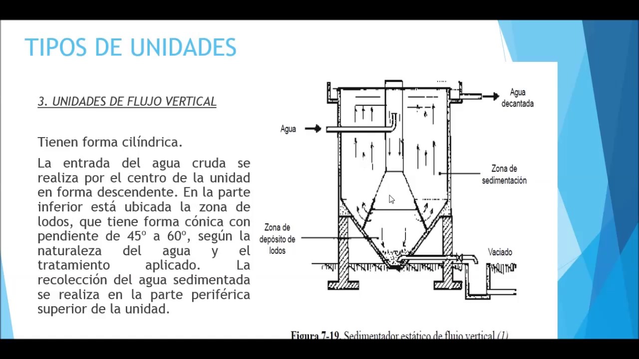 Sedimentación