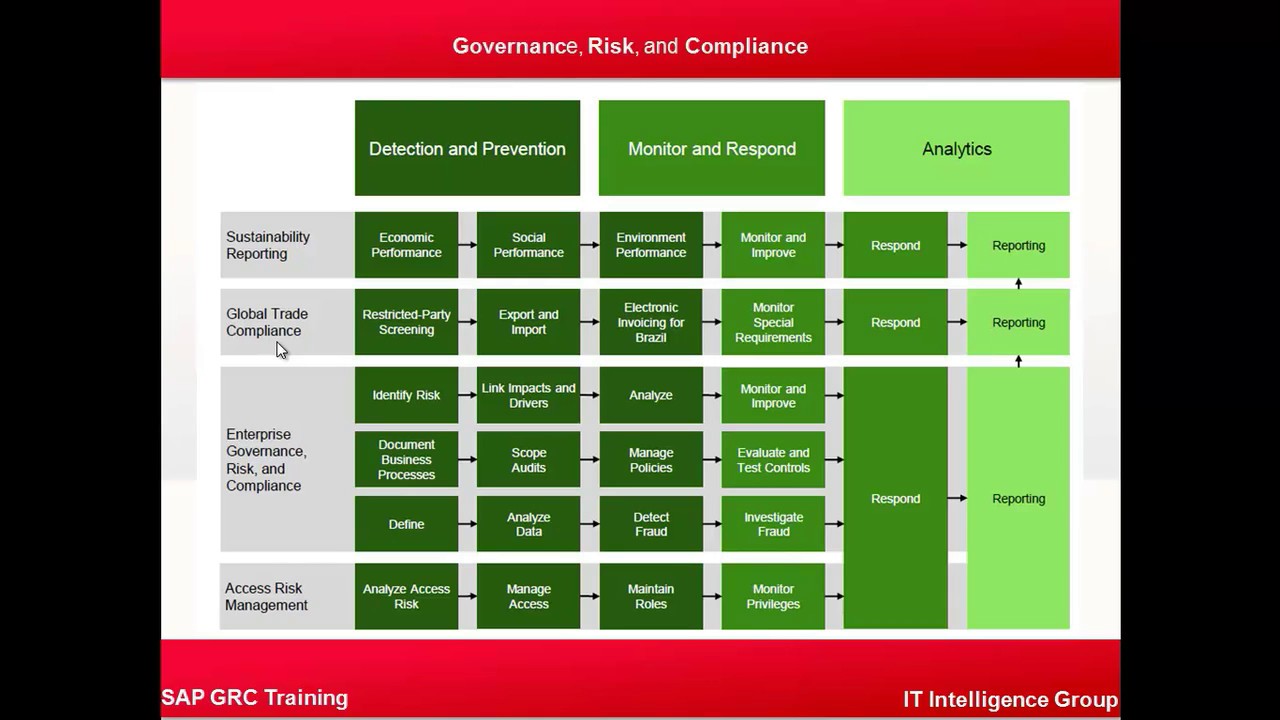 SAP GRC Overview