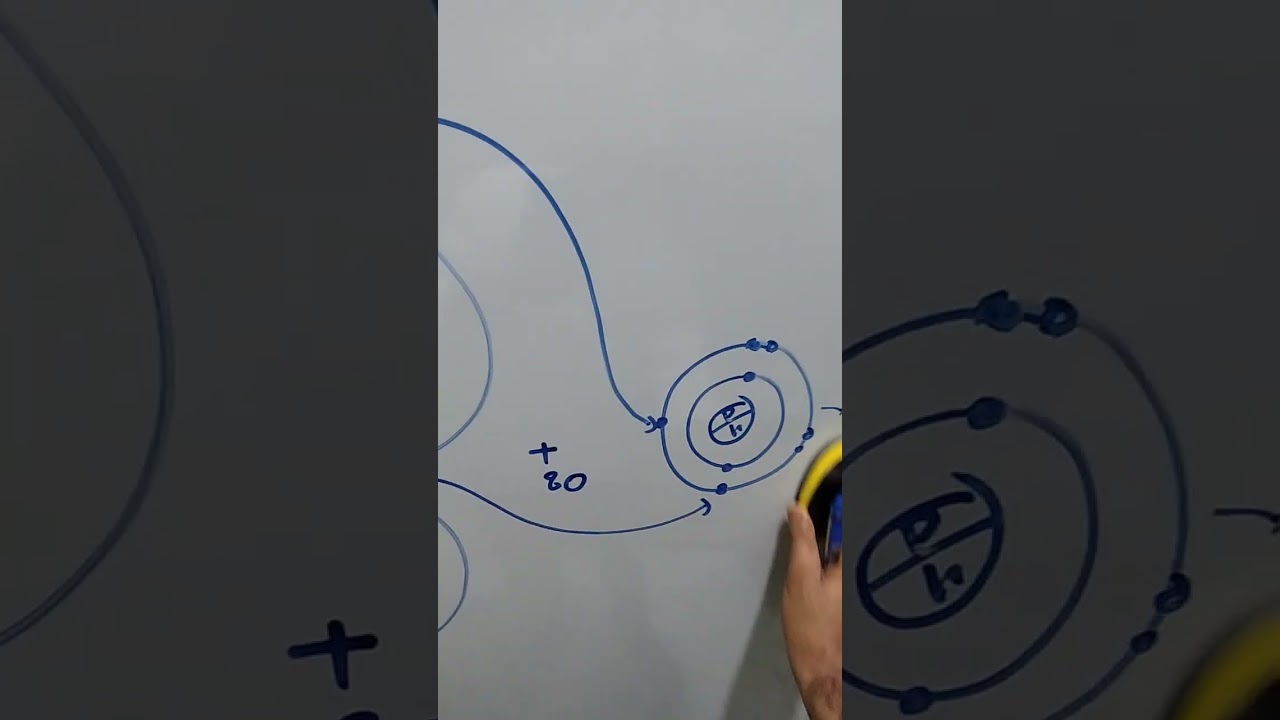 الترابط الكيميائي(الرابطة الايونية)