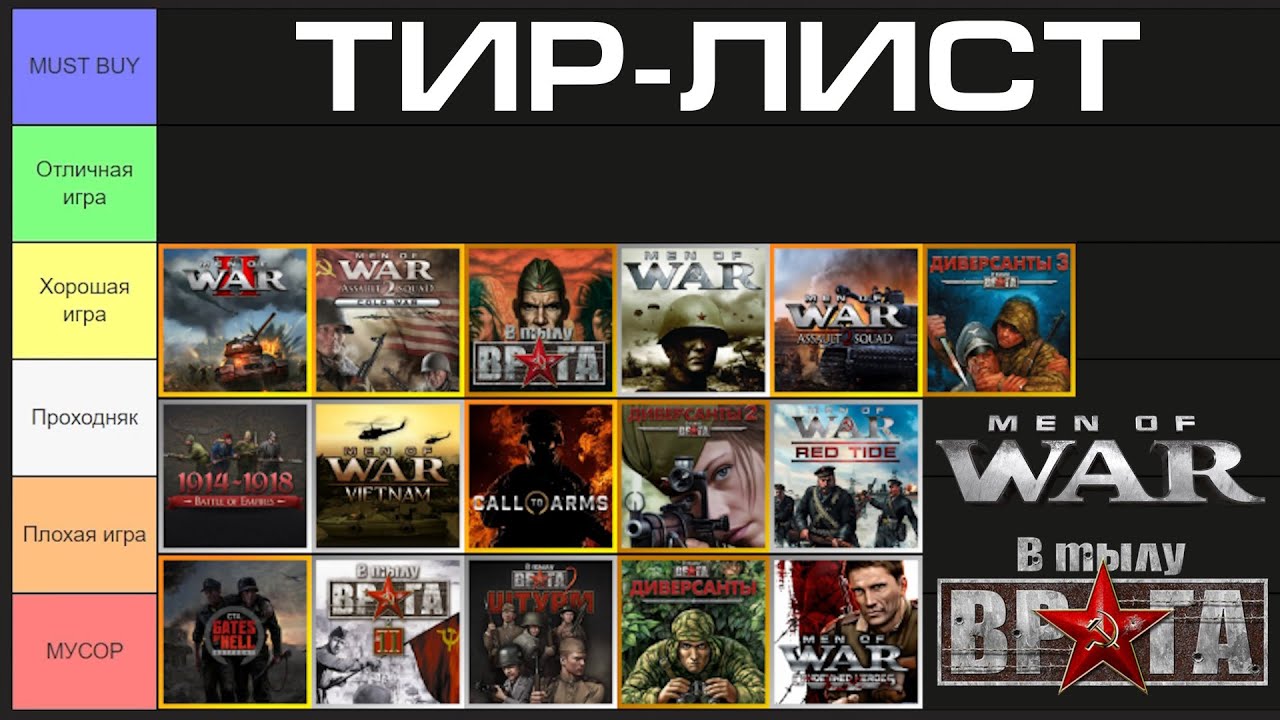Тир Лист всех игр серии 