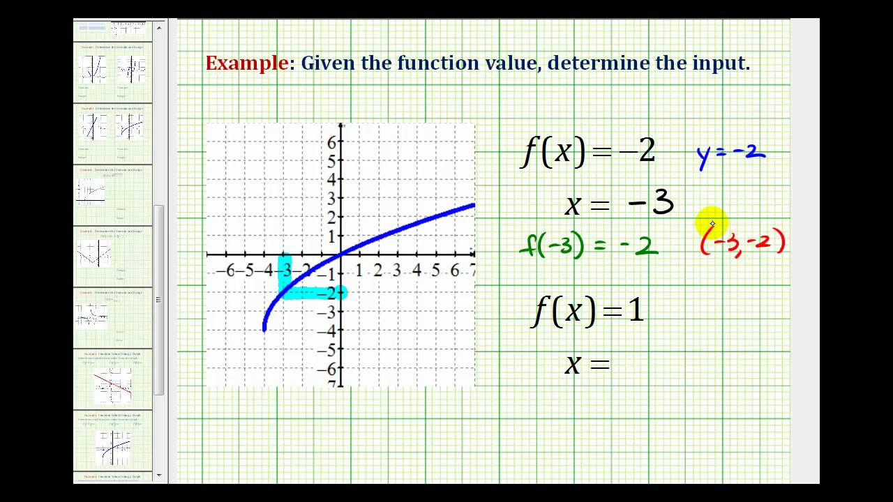 Ex:  Given a Graph and a Function Value, Determine the Input or X-Value