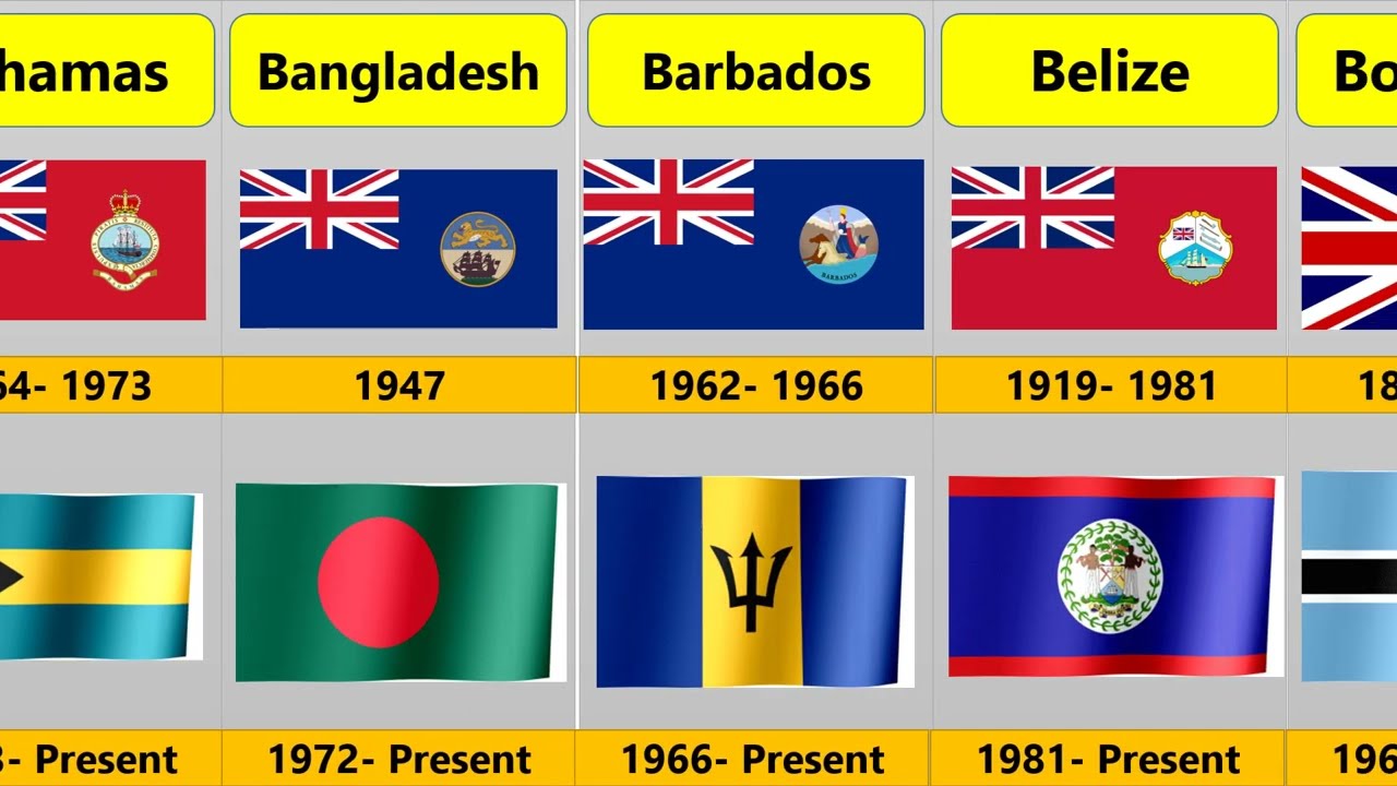 Union Flags and New Flags Commonwealth of Nation Member States Ⅰ 193 Country Facts