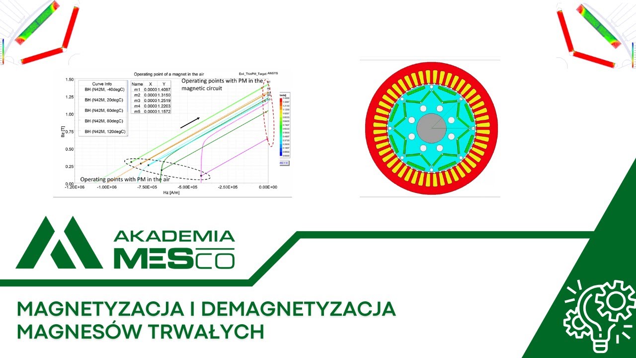Magnetyzacja i demagnetyzacja magnesów trwałych