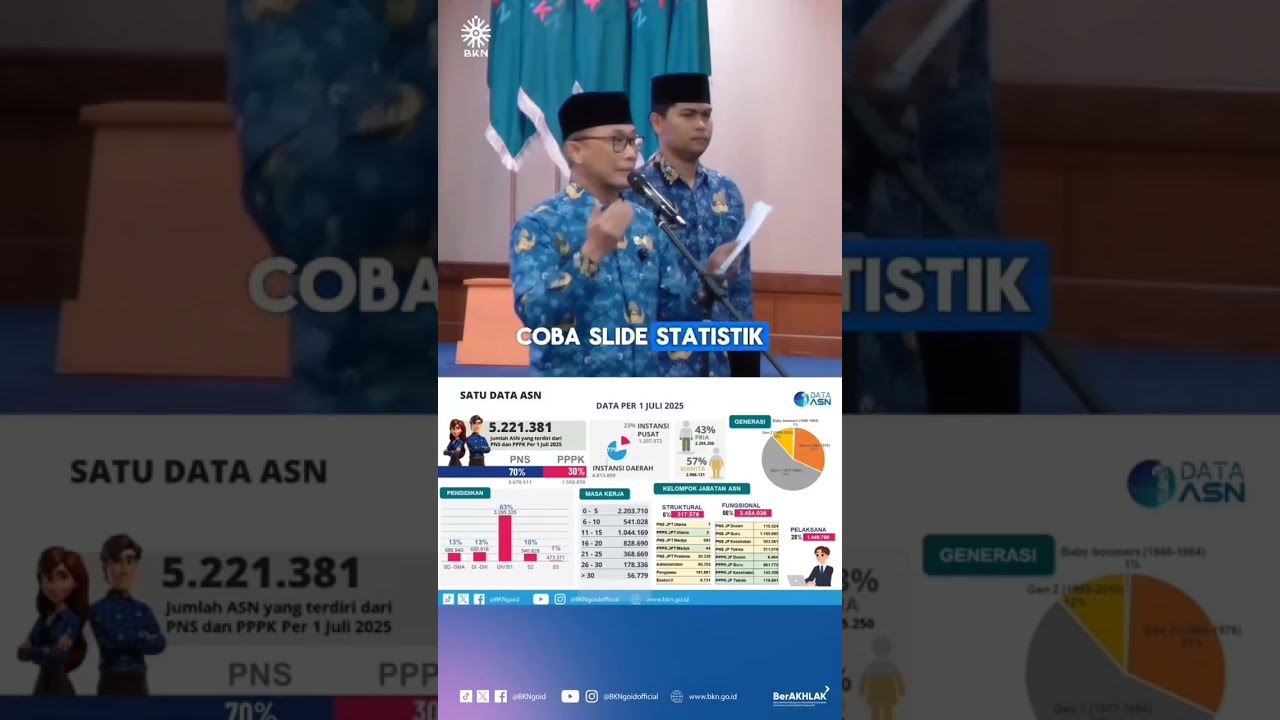 Manajemen Talenta dan Digitalisasi layanan satu data ASN jadi 2 pekerjaan besar BKN #beritaterkini