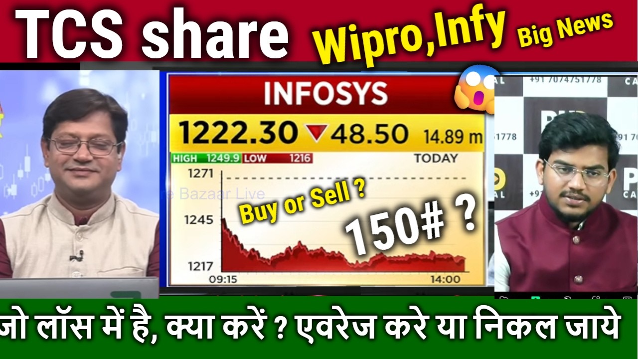 TCS share analysis,Why IT stocks falling ?/buy,hold or sell?wipro,infy,tcs share news,target 2026