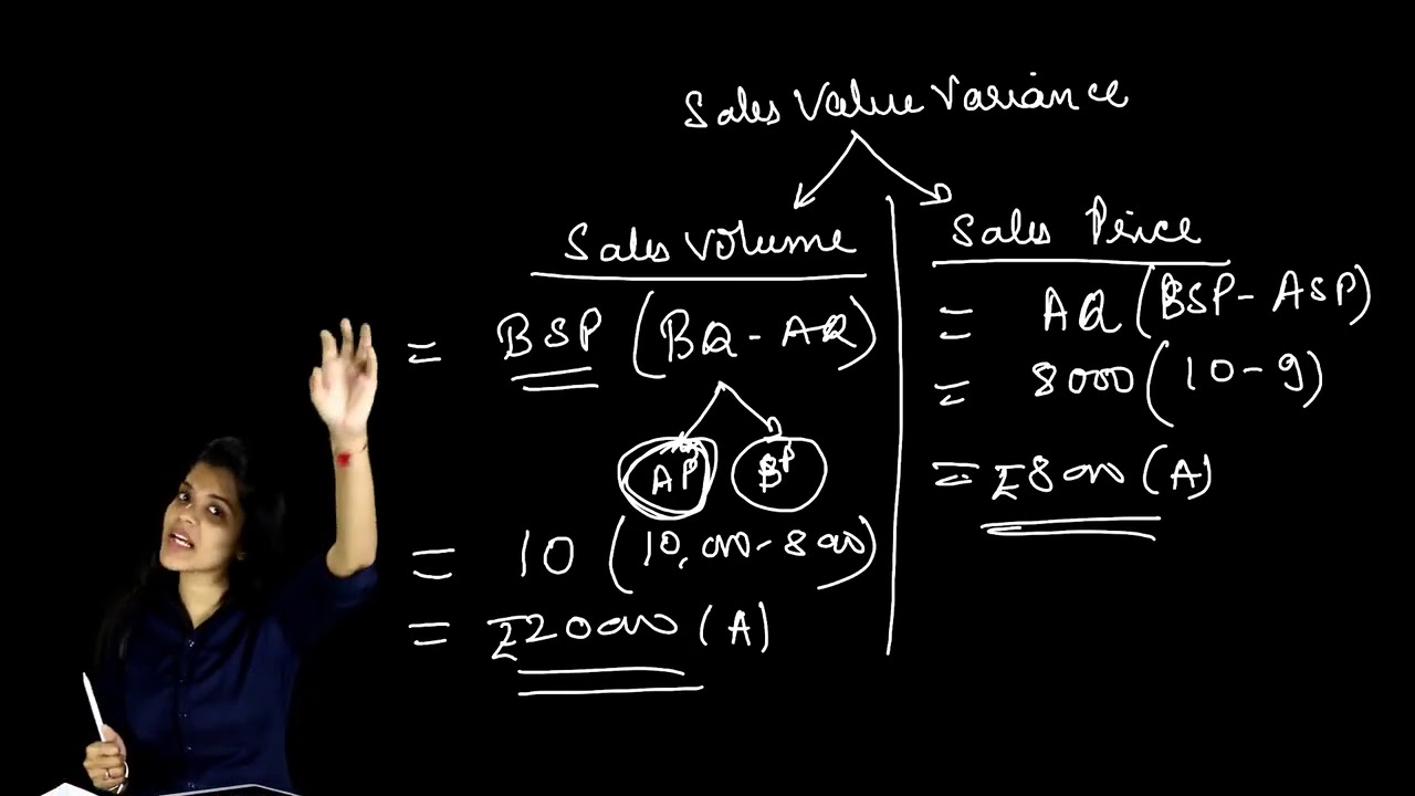 Sales variance concept