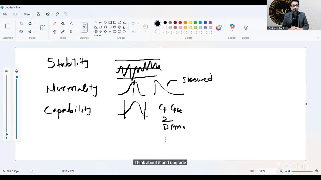 Decoding Discrete Process Capability