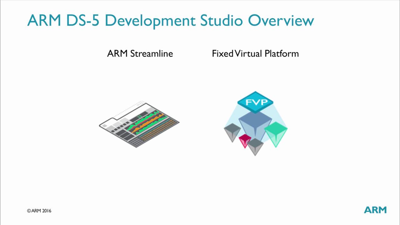 Part 1 - Introduction to ARMv8 Architecture and DS-5