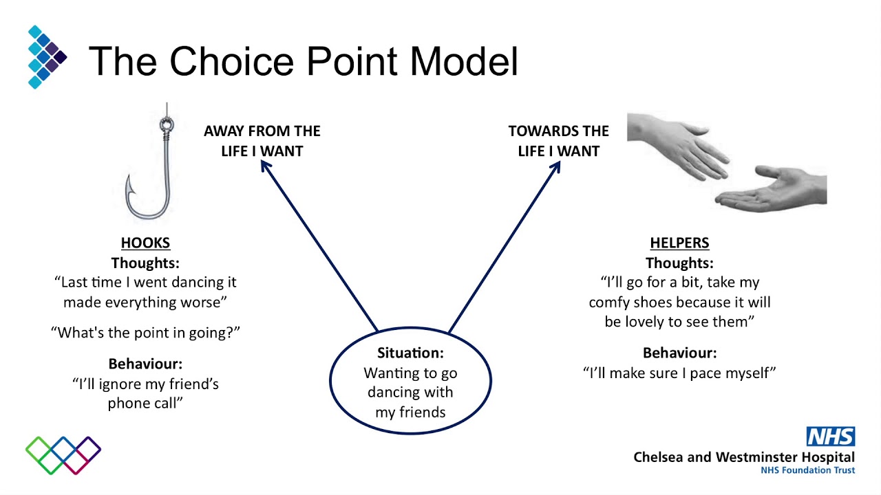 Psychological Models