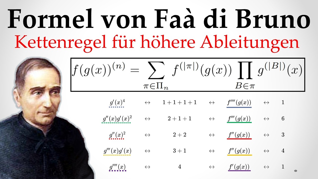 Formel von Faà di Bruno: Kettenregel für höhere Ableitungen