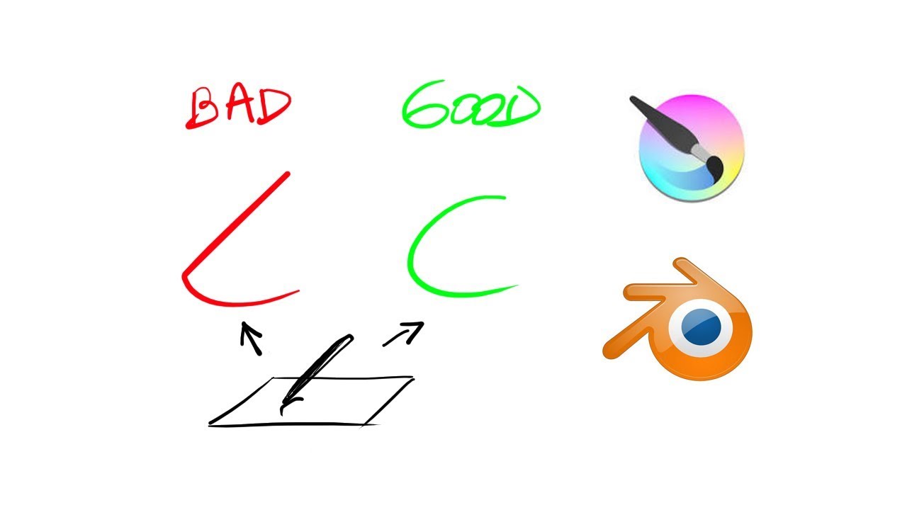 Krita, Blender, MyPaint... : fix stylus strokes on Wacom devices (seems like lag)