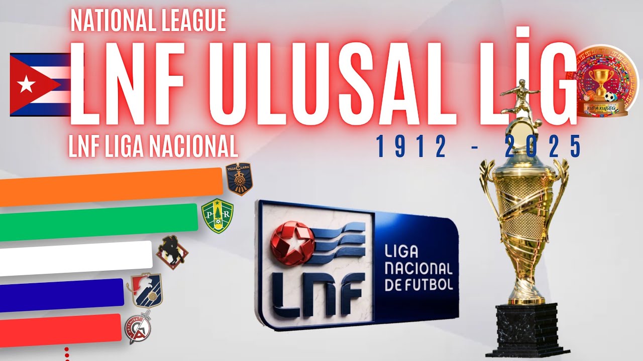 Ulusal Futbol Şampiyonası / Küba