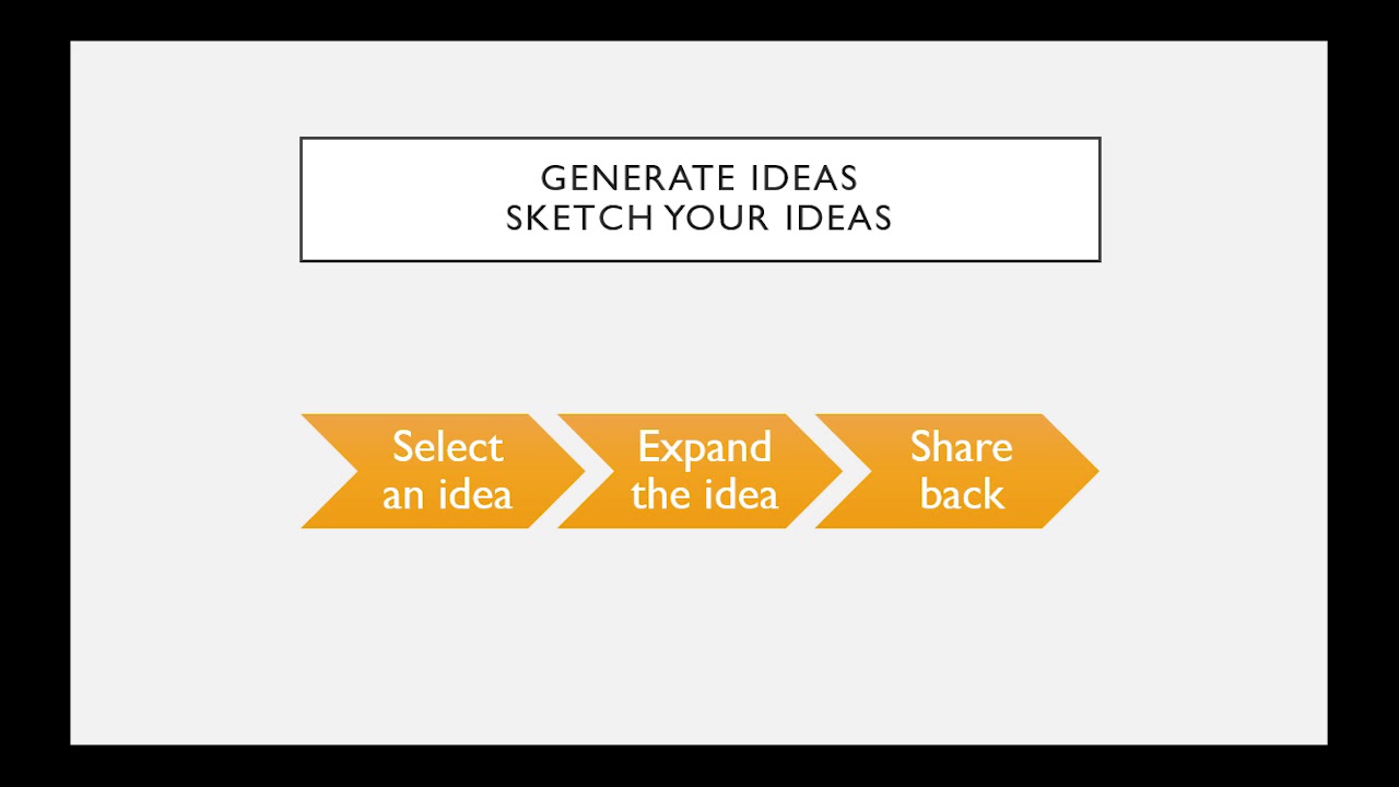 Design Thinking: Ideation