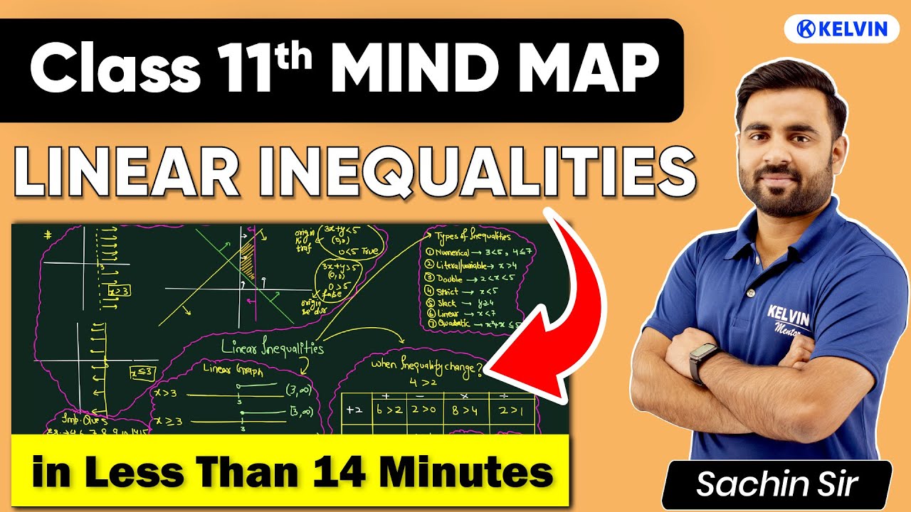 Linear Inequalities Mind Map | Chapter in Just 15 Mins ⏱ | Class 11 Maths One Shot | KELVIN