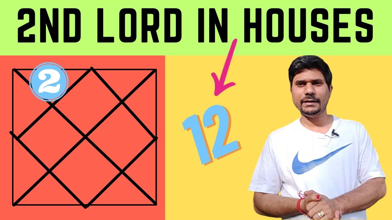 2nd Lord in different Houses - Vedic Astrology (DIRECTION OF WEALTH)