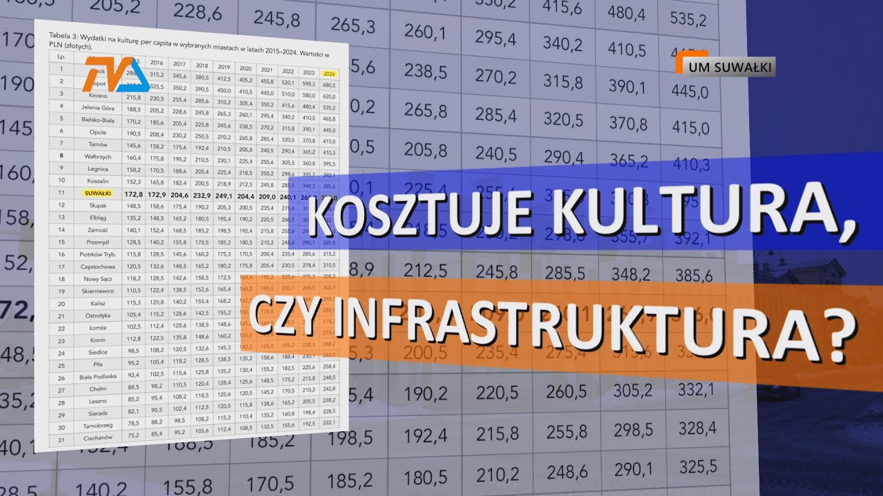 Kosztuje kultura, czy infrastruktura? |TV SUWAŁKI
