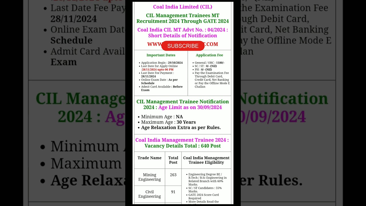 Coal India Limited CIL Management Trainees MT Recruitment 2024 Through GATE 2024 Apply Online 640